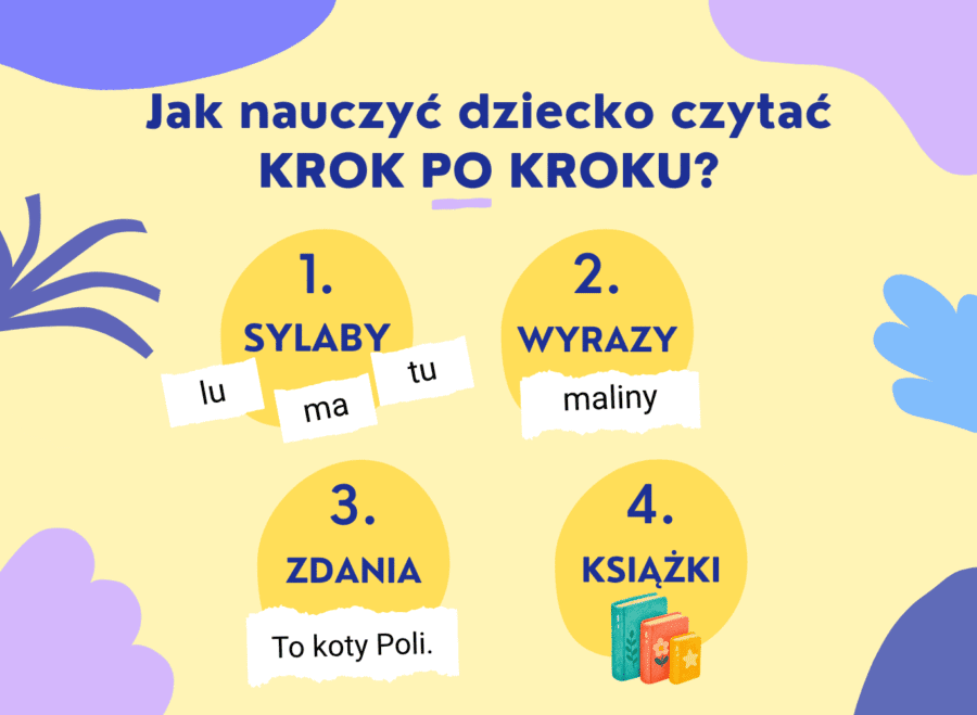 Jak nauczyć dziecko czytać krok po kroku?